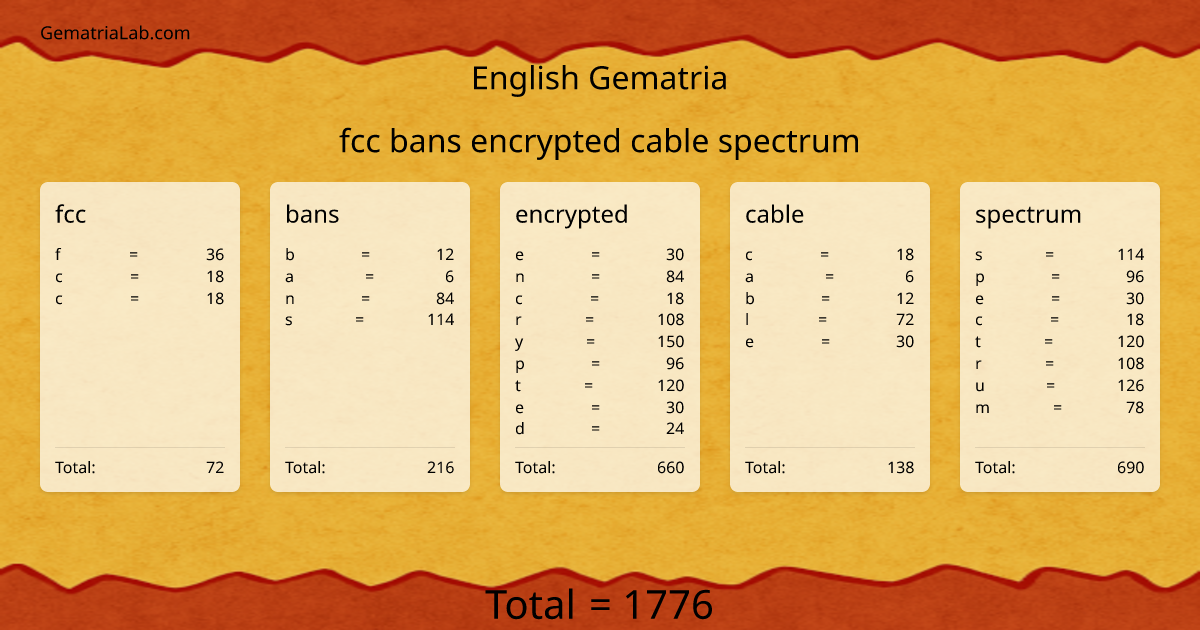 fcc bans encrypted cable spectrum in english Gematria